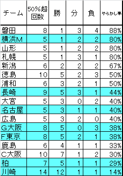 第1189回toto予想・やらかしチーム候補