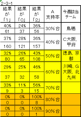 第1210回toto予想支持率4